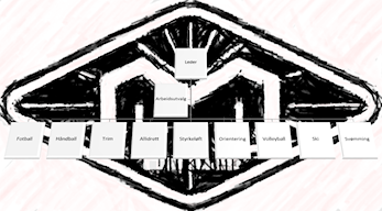 Valgkomiteens forslag til årsmøte i Melhus IL